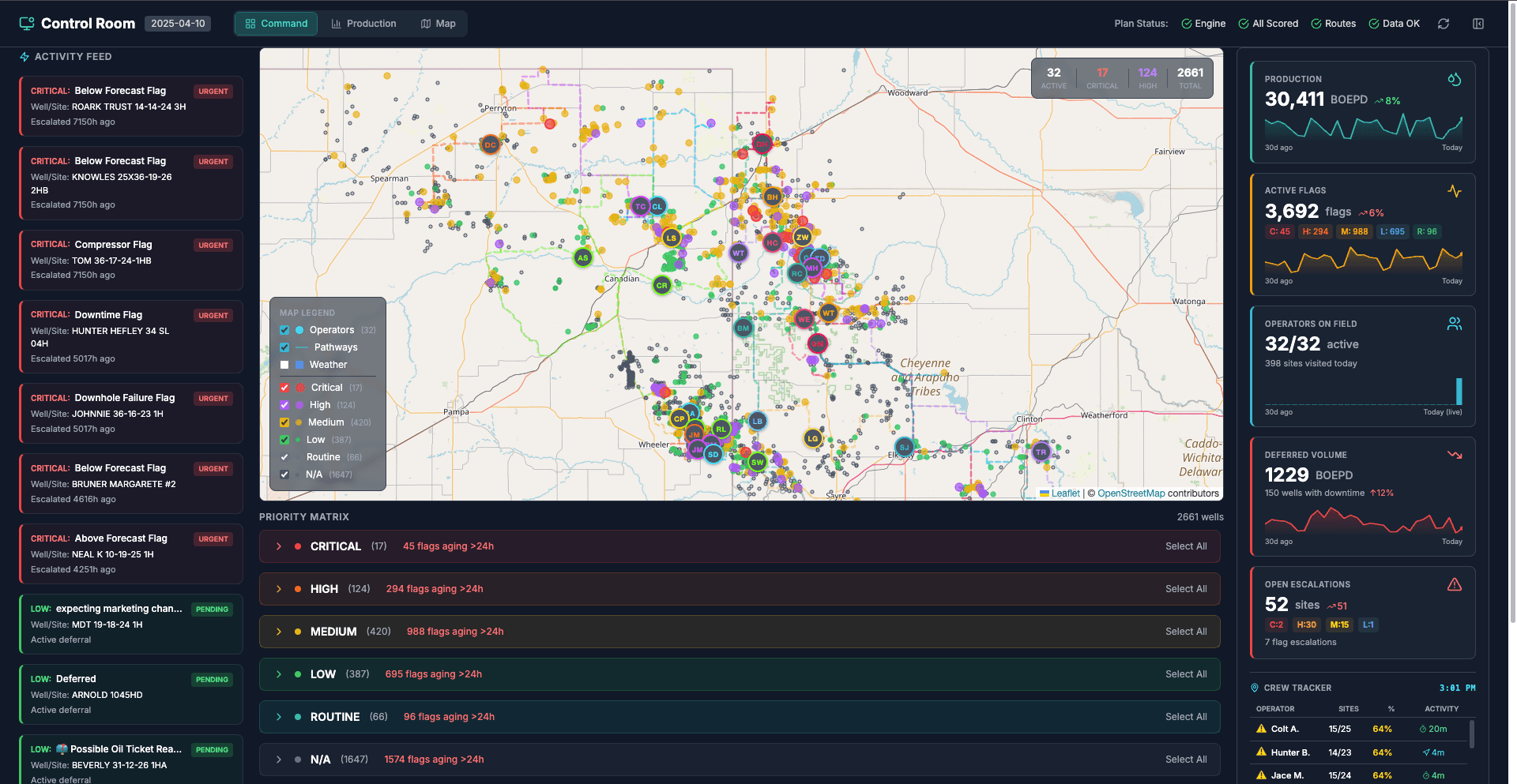 WellOPS control panel dashboard: leadership visibility, live