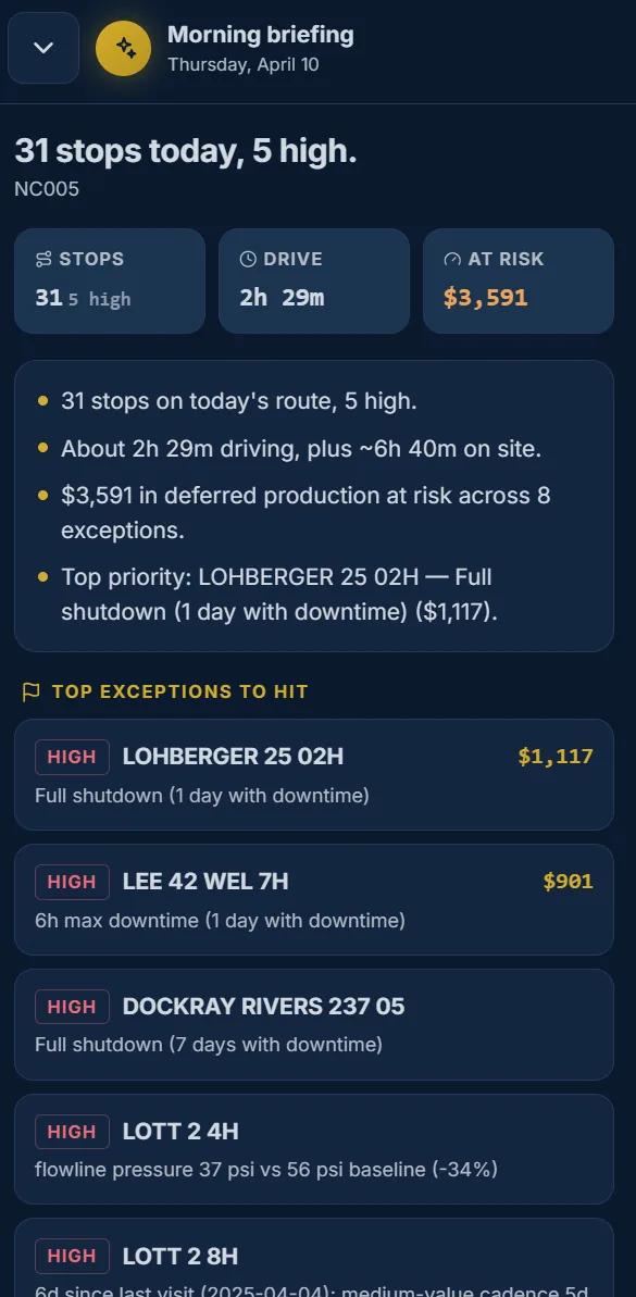 The WellOPS morning briefing on a phone: the day's stop count, drive time, and value at risk, above the top exceptions to hit, each priced in dollars