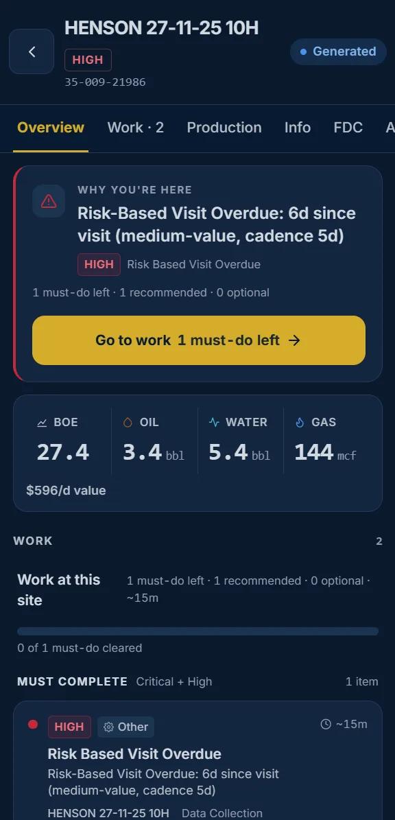 A WellOPS site screen on a phone: why the site is on the plan today, its production and dollar-per-day value, and the must-do work waiting there