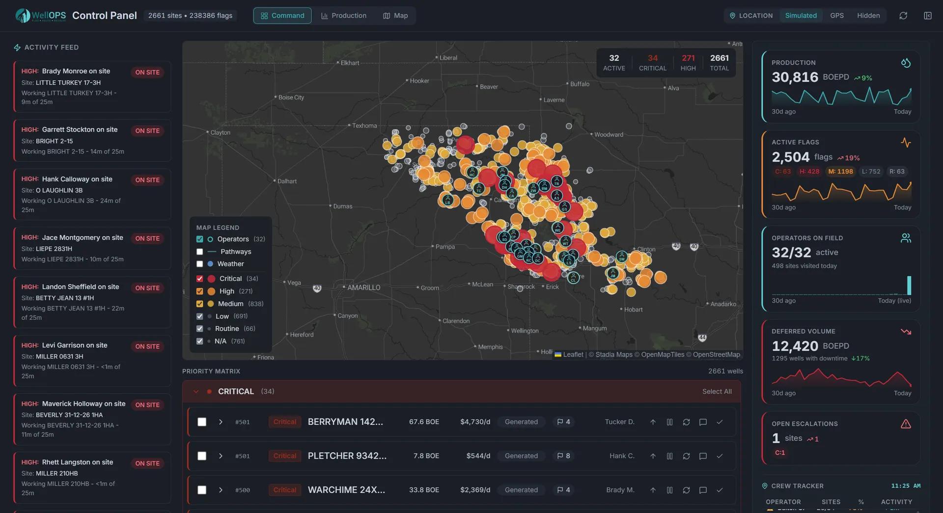 WellOPS control panel dashboard: leadership visibility, live